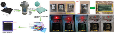 Investigating the Effect of Carbon Nanotubes Decorated SmVO4-MoS2 Nanocomposite for Energy Storage Enhancement via VARTM-Fabricated Solid-State Structural Supercapacitors Using Woven Carbon Fiber