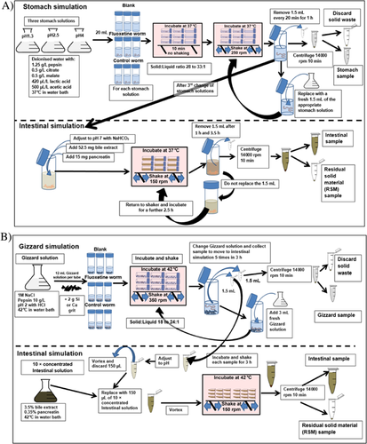 Details are in the caption following the image Details are in the caption following the image
