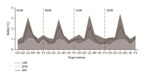 Details are in the caption following the image Details are in the caption following the image