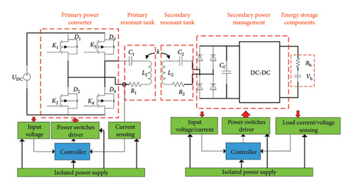 Details are in the caption following the image Details are in the caption following the image