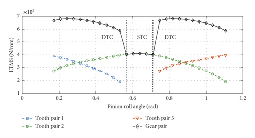 Details are in the caption following the image Details are in the caption following the image