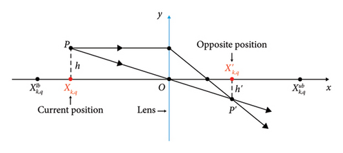 Details are in the caption following the image Details are in the caption following the image