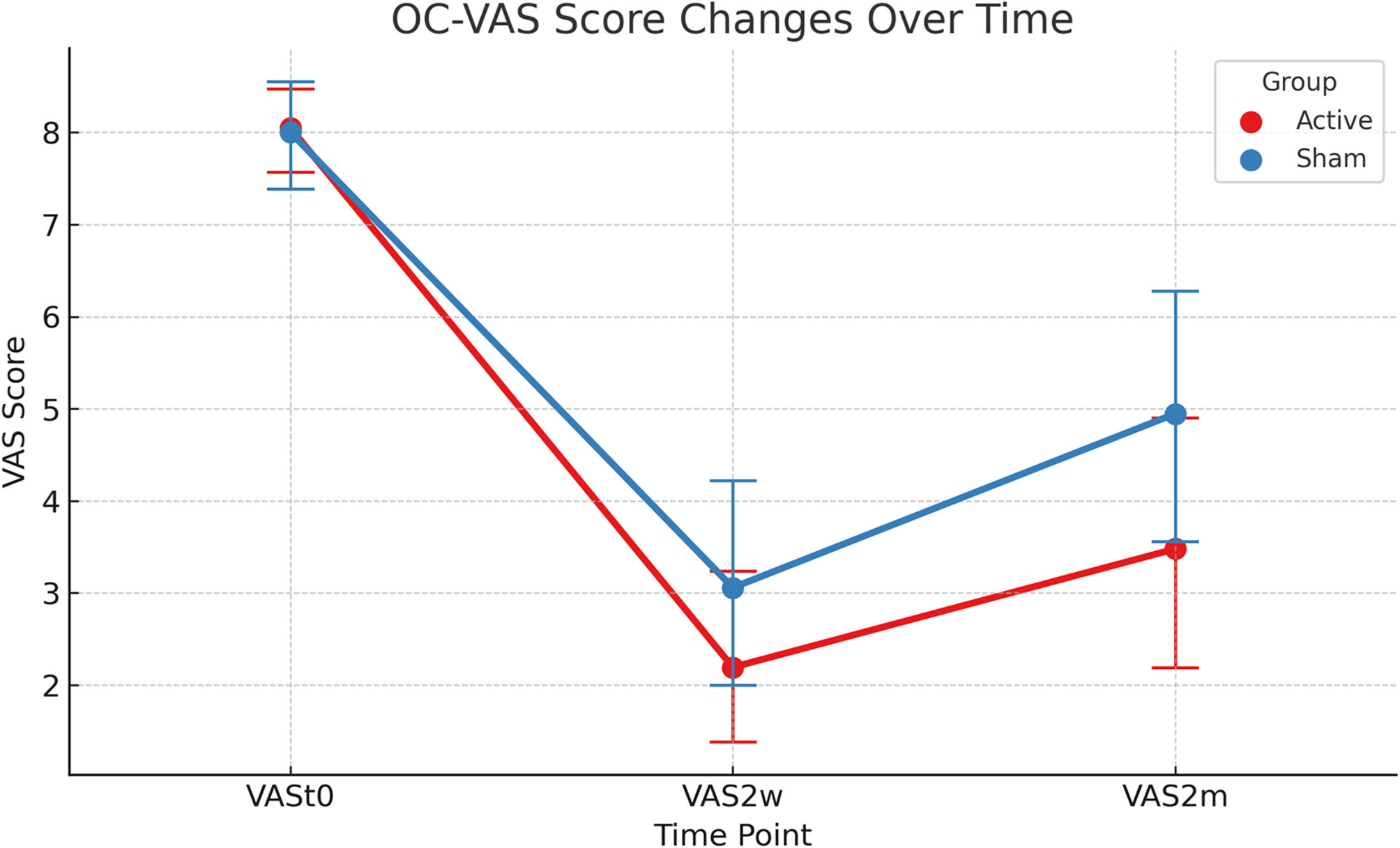 Deep Transcranial Magnetic Stimulation in Patients With Opioid Use Disorder: A Double-Blind, Placebo-Controlled Randomized Trial
