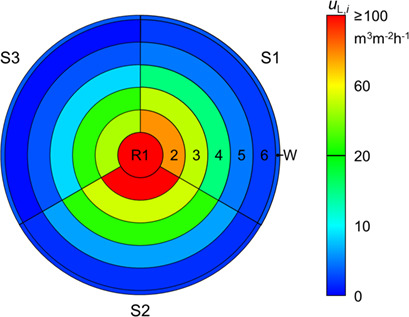 Liquid Maldistribution in Random-Packed Columns: Experimental Investigation of Influencing Factors