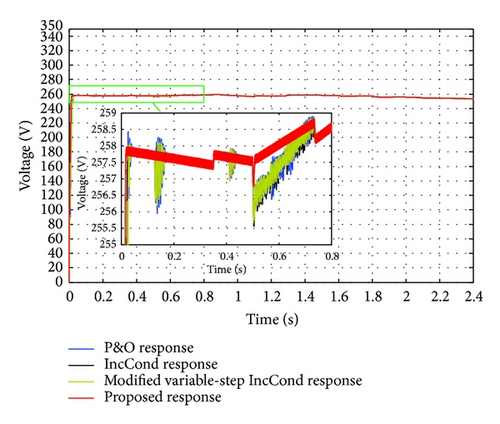Details are in the caption following the image Details are in the caption following the image
