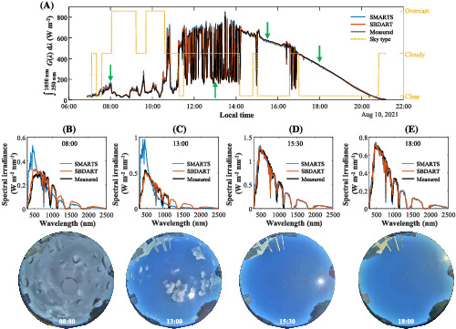 Time-varying, ray tracing irradiance simulation approach for photovoltaic systems in complex scenarios with decoupled geometry, optical properties and illumination conditions