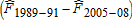 urn:x-wiley:00029092:media:ajaeajaeaat104:ajaeajaeaat104-math-0083