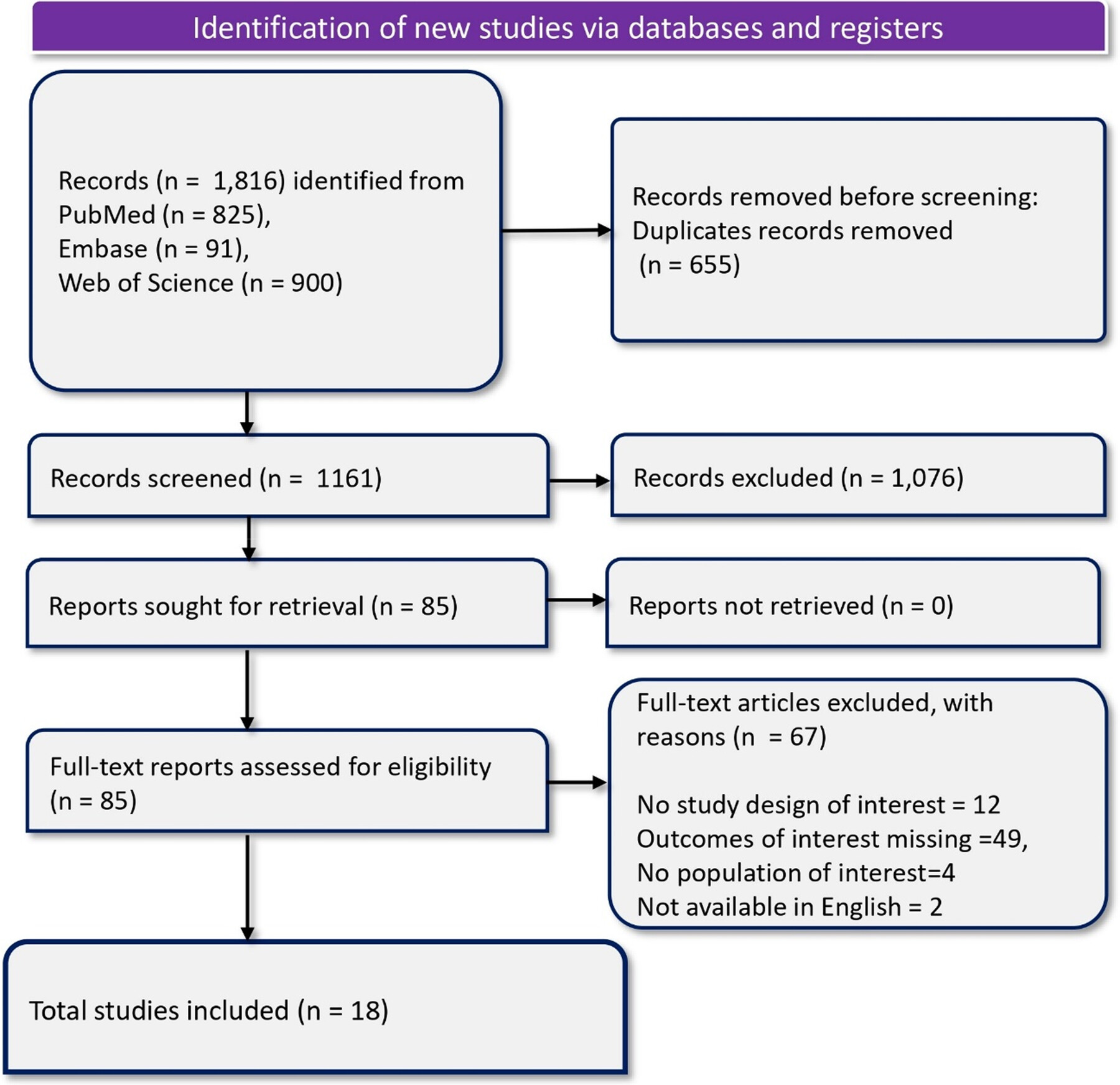 Determinants of Malaria Vaccine Acceptance: A Systematic Review and Meta-Analysis of Awareness, Acceptance, Hesitancy, and Willingness to Pay