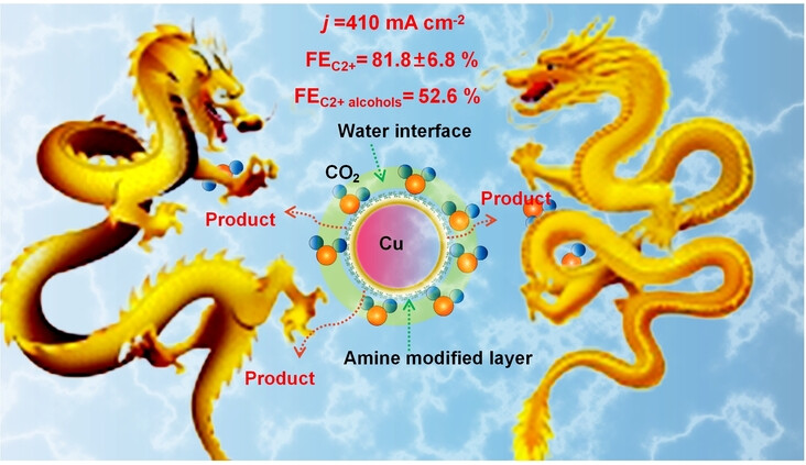 Highly Selective CO2 Electroreduction to Multi-Carbon Alcohols via Amine Modified Copper Nanoparticles at Acidic Conditions