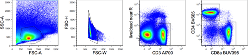 Details are in the caption following the image Details are in the caption following the image