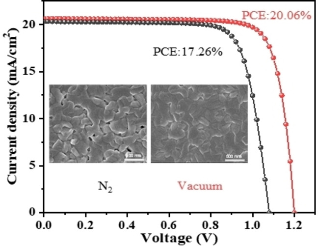 Vacuum-Assisted Thermal Annealing of CsPbI3 for Highly Stable and Efficient Inorganic Perovskite Solar Cells