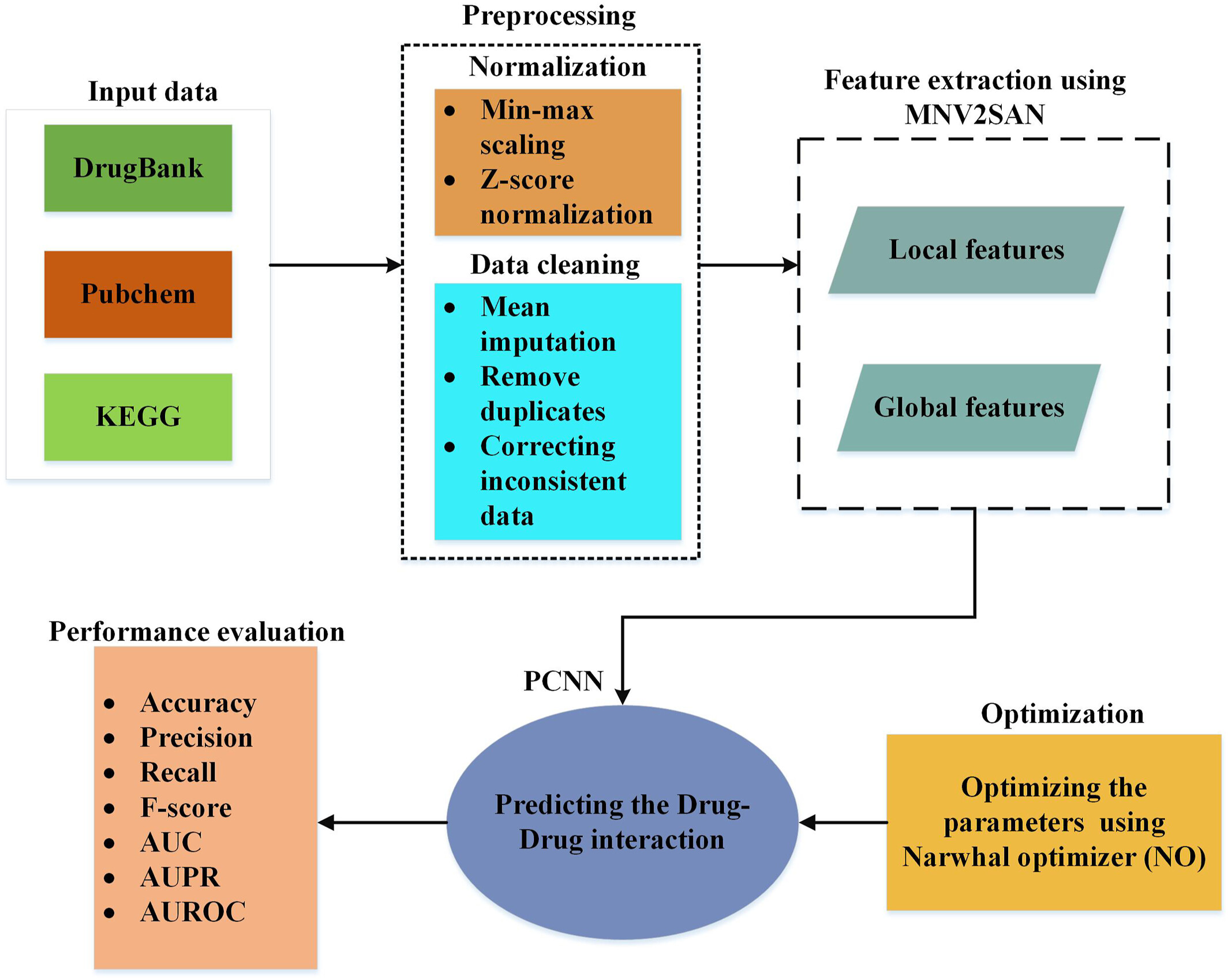 An Optimised Mobilenet V2 Attention Parallel Network for Predicting Drug–Drug Interactions Through Combining Local and Global Features