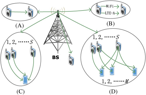 Device-centric communication in IoT: An energy efficiency perspective
