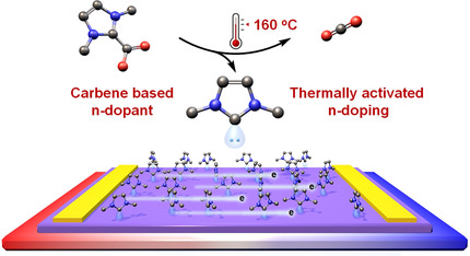Thermally Activated n-Doping of Organic Semiconductors Achieved by N-Heterocyclic Carbene Based Dopant