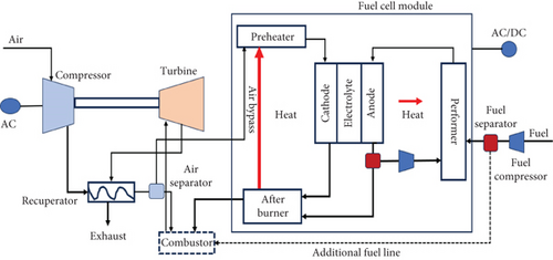 Details are in the caption following the image Details are in the caption following the image