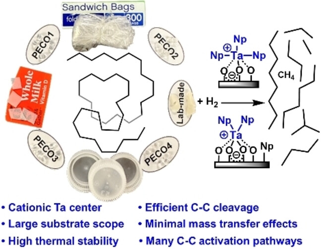Rapid Polyolefin Hydrogenolysis by a Single-Site Organo-Tantalum Catalyst on a Super-Acidic Support: Structure and Mechanism