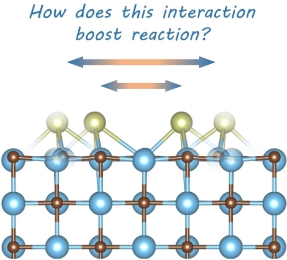 Long-Range Interactions in Diatomic Catalysts Boosting Electrocatalysis