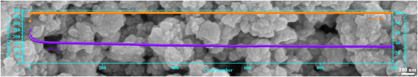 Niobium Carbide as a Promising Pseudocapacitive Sodium-Ion Storage Anode