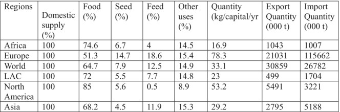 A review on waste valorization, biotechnological utilization, and management of potato