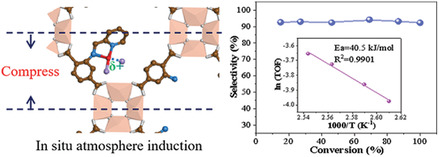 Control of Local Electronic Structure of Pd Single Atom Catalyst by Adsorbate Induction