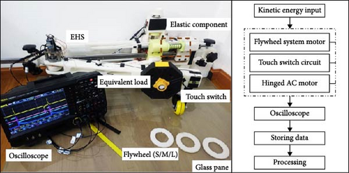 Details are in the caption following the image Details are in the caption following the image