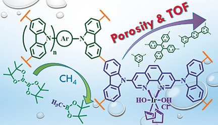 Efficient and Selective Methane Borylation Through Pore Size Tuning of Hybrid Porous Organic-Polymer-Based Iridium Catalysts