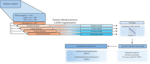 Details are in the caption following the image Details are in the caption following the image