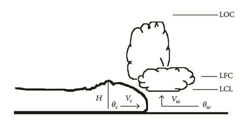 Details are in the caption following the image Details are in the caption following the image