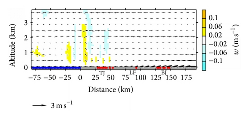 Details are in the caption following the image Details are in the caption following the image