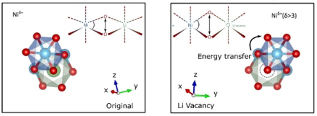 Activating Lattice Oxygen in Layered Lithium Oxides through Cation Vacancies for Enhanced Urea Electrolysis