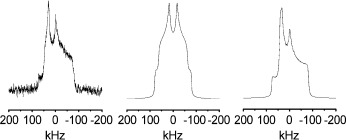 Dynamics of Benzene Rings in MIL-53(Cr) and MIL-47(V) Frameworks Studied by 2H NMR Spectroscopy