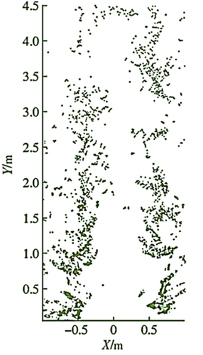 Details are in the caption following the image Details are in the caption following the image