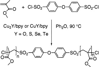 CuI and CuII salts of group VIA elements as catalysts for living radical polymerization initiated with sulfonyl chlorides