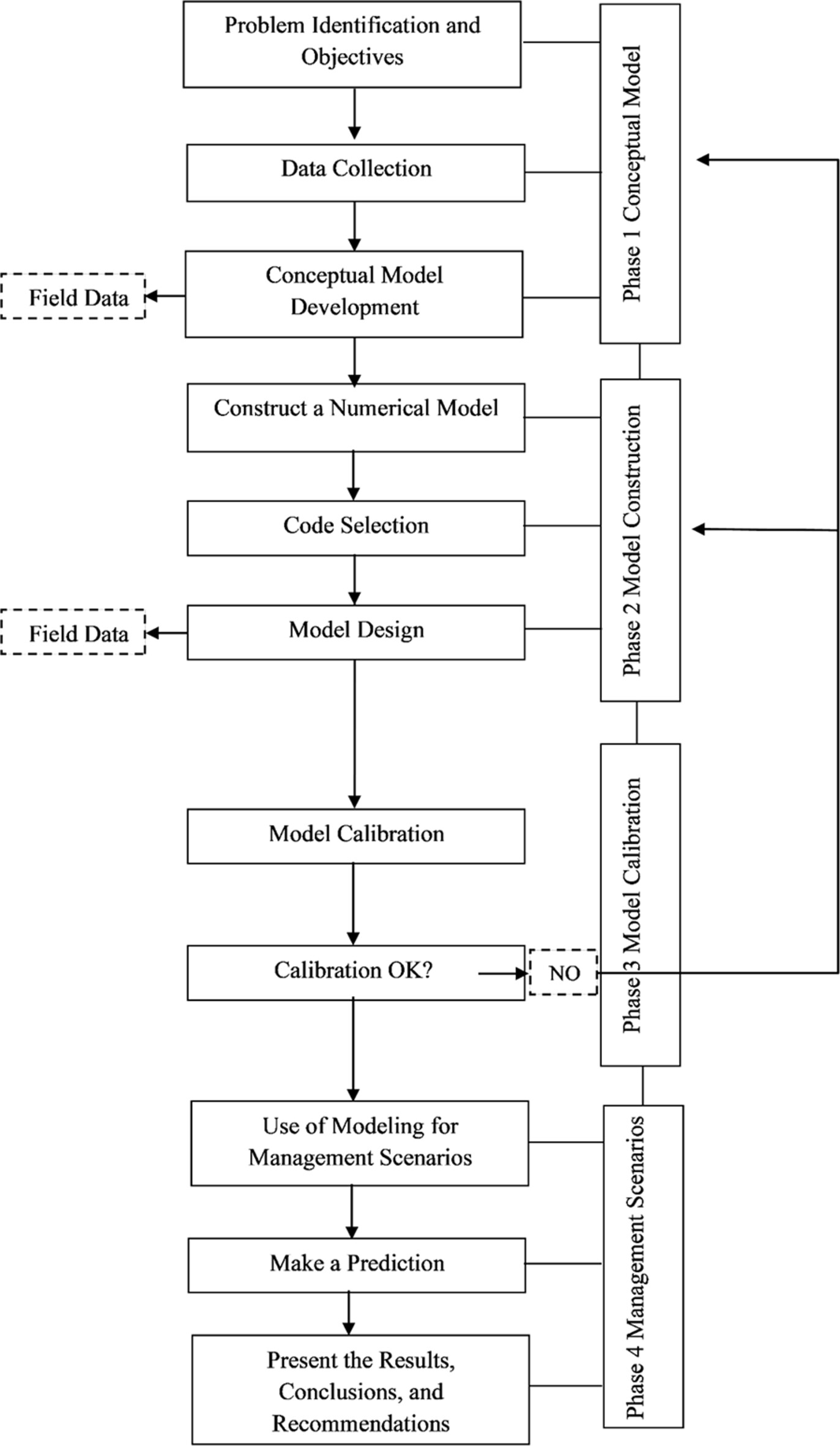 Numerical Modelling of Groundwater Flow in an Urban Aquifer Under Extensive Artificial Recharge Forcings