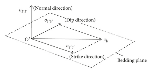 Details are in the caption following the image Details are in the caption following the image