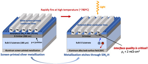 Tellurium-based screen-printable conductor metallizations for crystalline silicon solar cells