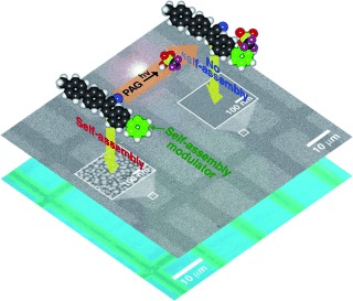 Photopatterned Arrays of Fluorescent Organic Nanoparticles