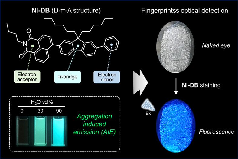 A rational design of AIE-active fluorophore for the fingerprint optical detection