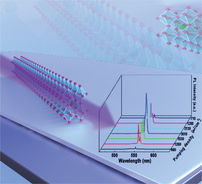 Realization of Perovskite-Nanowire-Based Plasmonic Lasers Capable of Mode Modulation