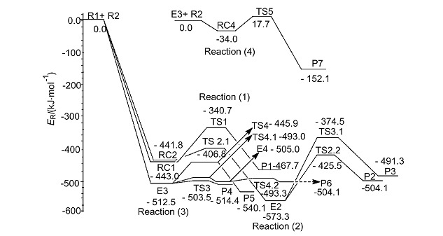 Theoretical Study of the Mechanism of Cycloaddition Reaction between Silylene Silylene (H2SiSi:) and Acetone