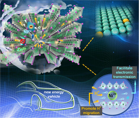 Promoting Proton Migration Kinetics by Ni2+ Regulating Enables Improved Aqueous Zn-MnO2 Batteries