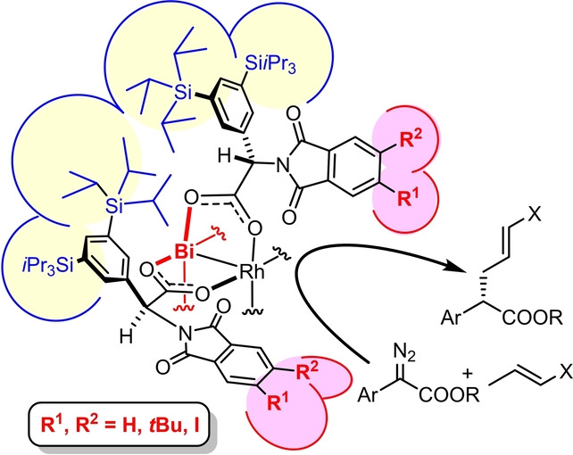 Chiral Bismuth-Rhodium Paddlewheel Complexes Empowered by London Dispersion: The C−H Functionalization Nexus