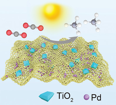 Grafting Hypercrosslinked Polymers on TiO2 Surface for Anchoring Ultrafine Pd Nanoparticles: Dramatically Enhanced Efficiency and Selectivity toward Photocatalytic Reduction of CO2 to CH4