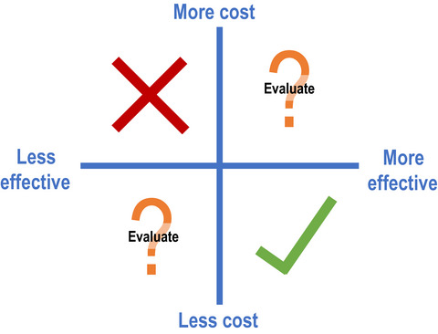 Optimising patient care in medical radiation services through health economics: an introduction