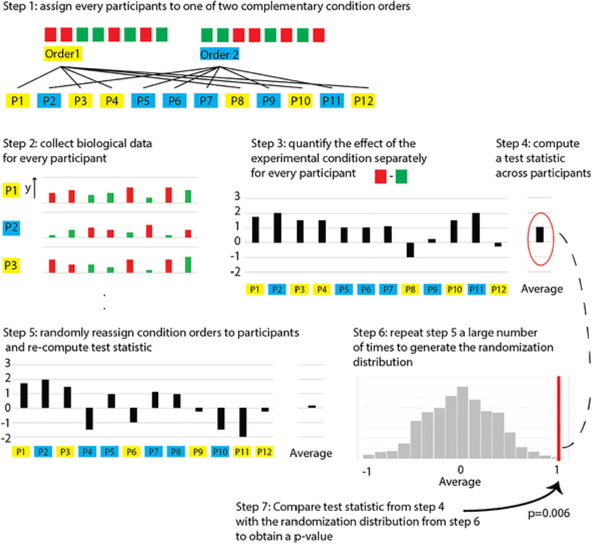 Improving the sensitivity of cluster-based statistics for functional magnetic resonance imaging data