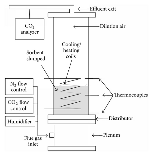 Details are in the caption following the image