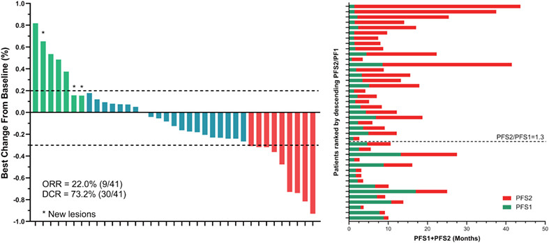 Pan-cancer efficacy and safety of anlotinib plus PD-1 inhibitor in refractory solid tumor: A single-arm, open-label, phase II trial