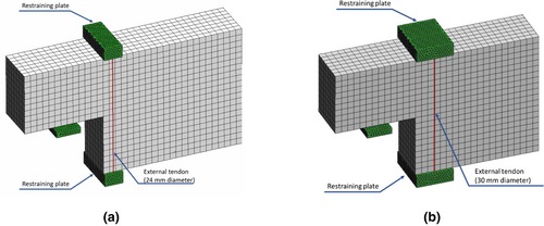 Details are in the caption following the image Details are in the caption following the image