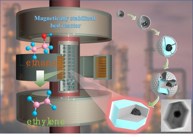 Implanting Colloidal Nanoparticles into Single-Crystalline Zeolites for Catalytic Dehydration
