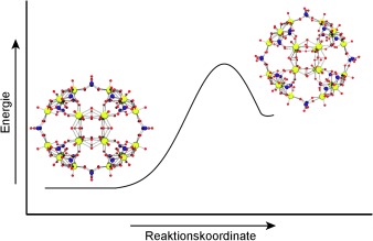 Dynamics of a Nanometer-Sized Uranyl Cluster in Solution